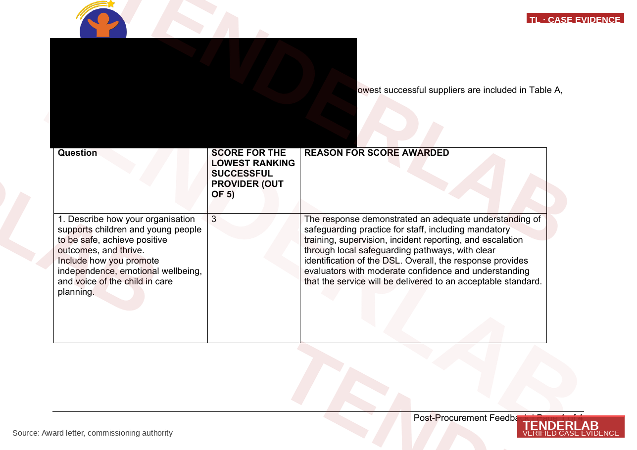 Award letter — Local Authority Children's Services Direct Contract